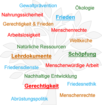 Baum der Gerechtigkeit