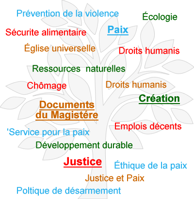 Arbre de Justice